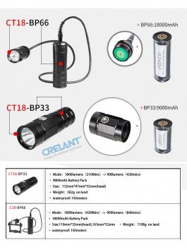 CT18 Primary Technical Canister Light
